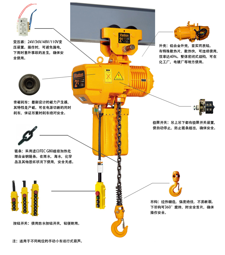 手动小车运行式.jpg